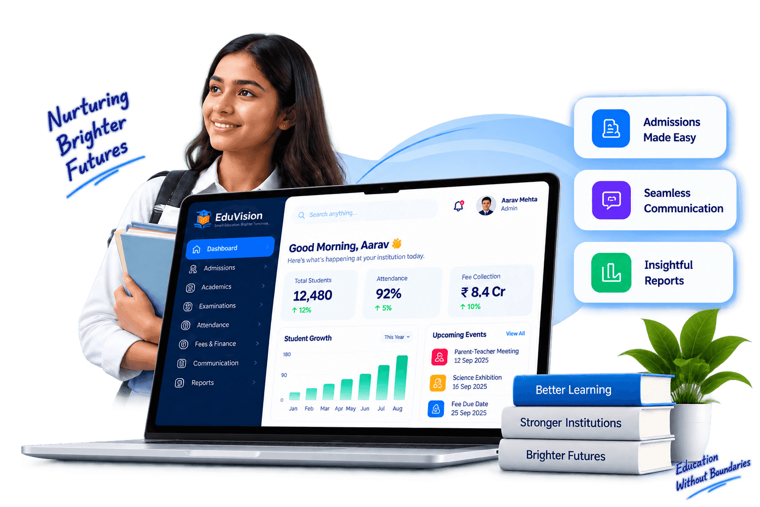 EduVision dashboard over a campus — Good Morning greeting, KPIs, Student Growth chart and module shortcuts