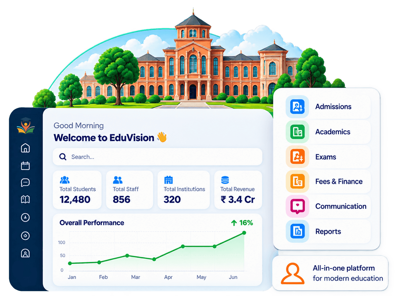 EduVision Pro dashboard — students, staff, fee collection and performance overview